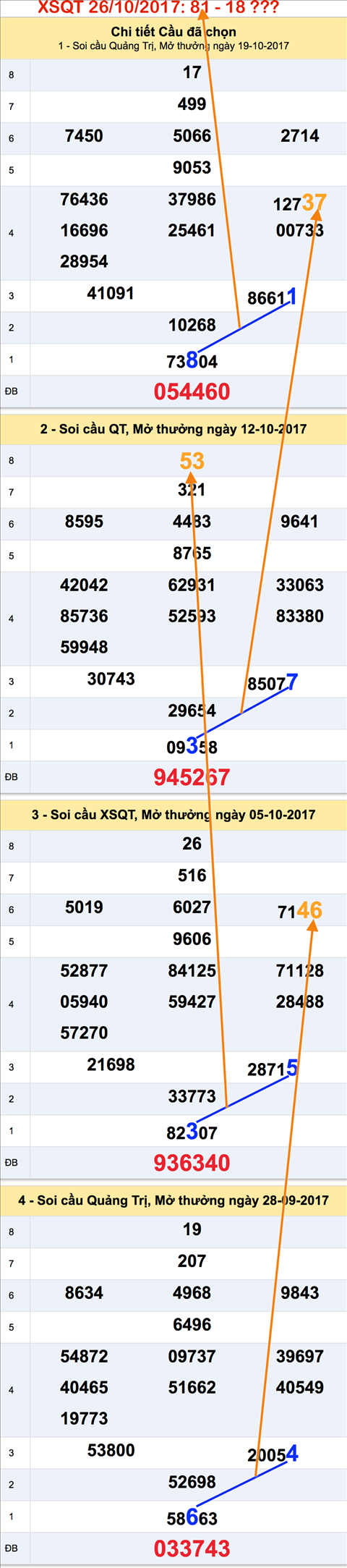 Tham khao XSMT - An so XSQT 26-10-2017 Tham khao XSMT - An so XSQT 26-10-2017